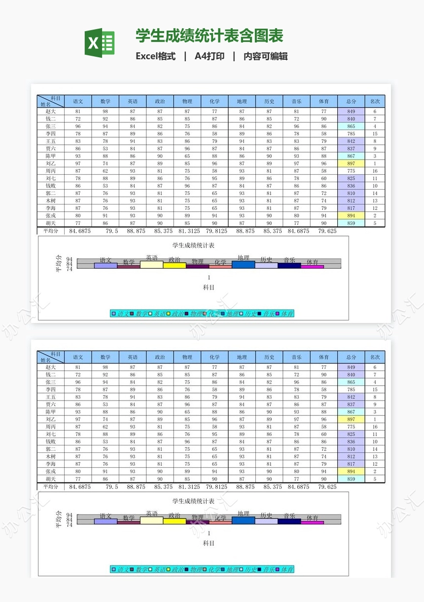 学生成绩统计表含图表