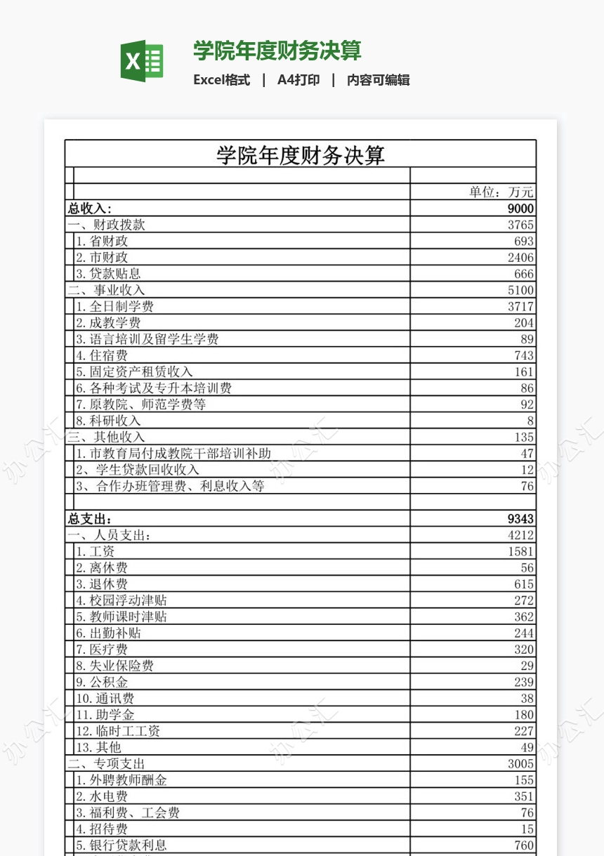 学院年度财务决算