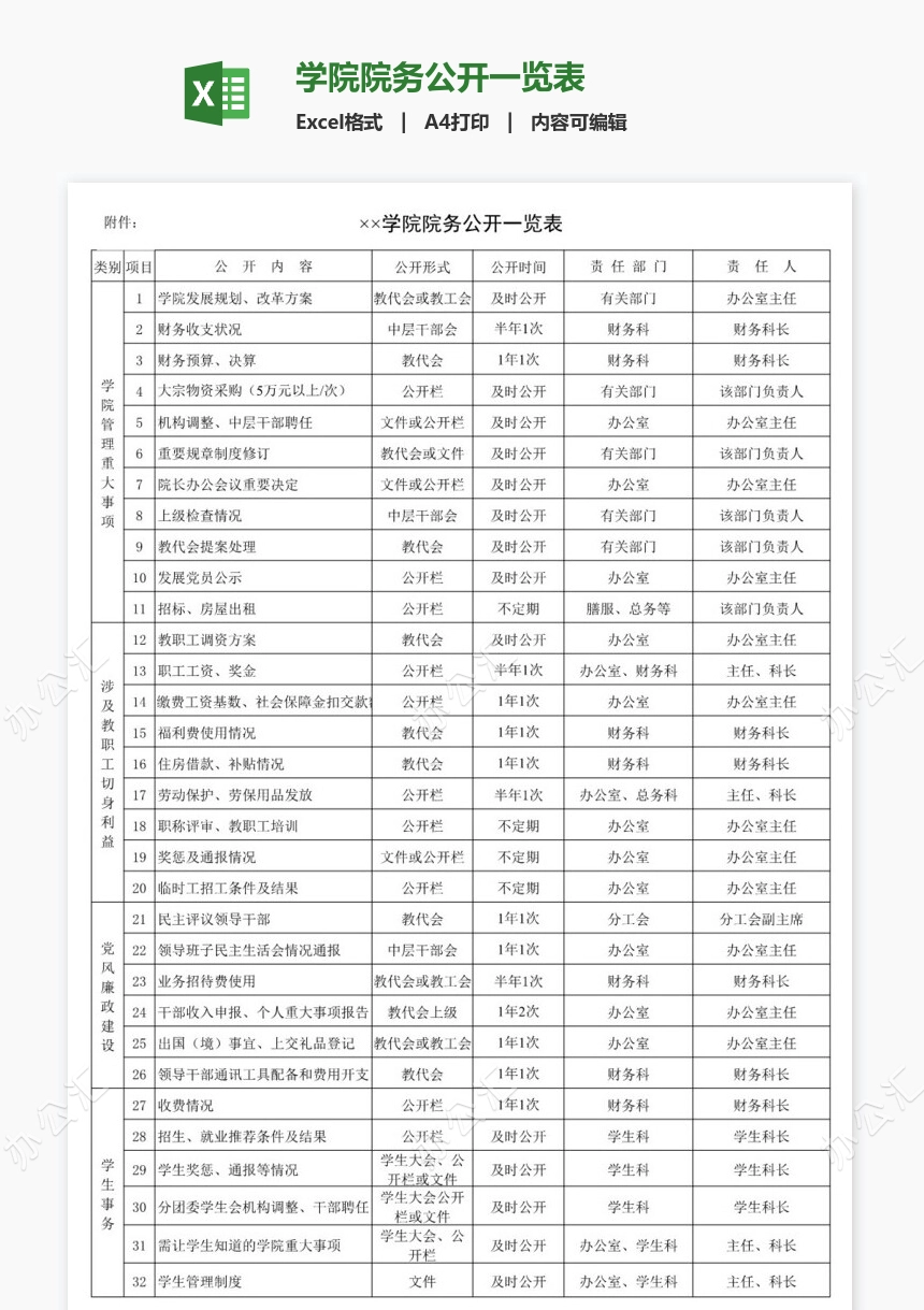 学院院务公开一览表