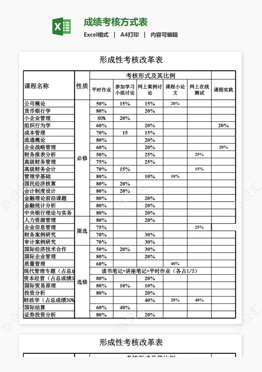 成绩考核方式表