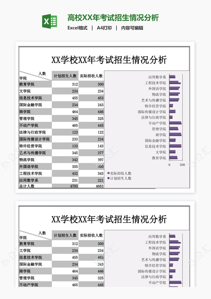 高校XX年考试招生情况分析