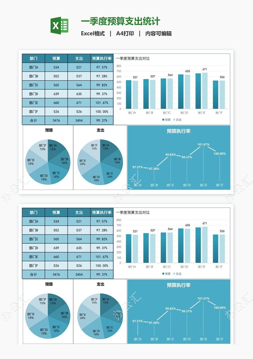 一季度预算支出统计