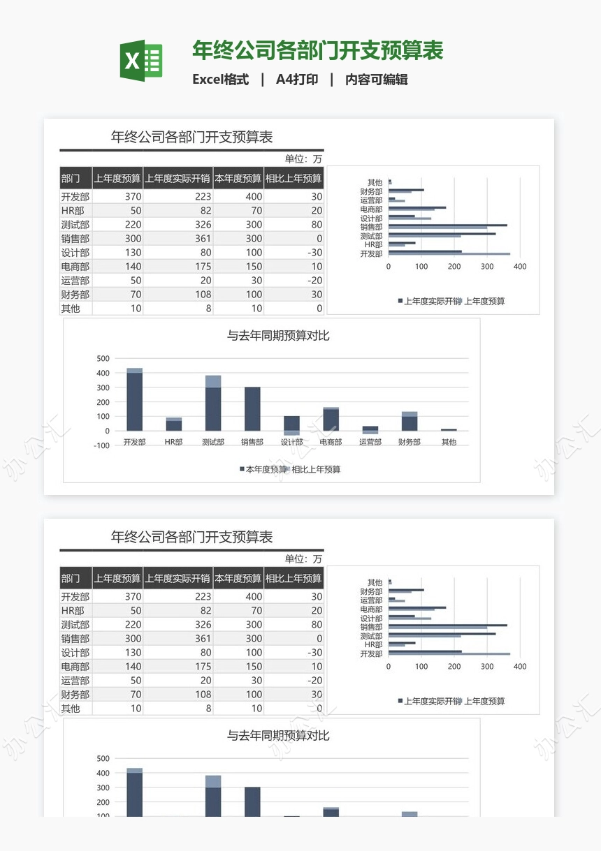 年终公司各部门开支预算表