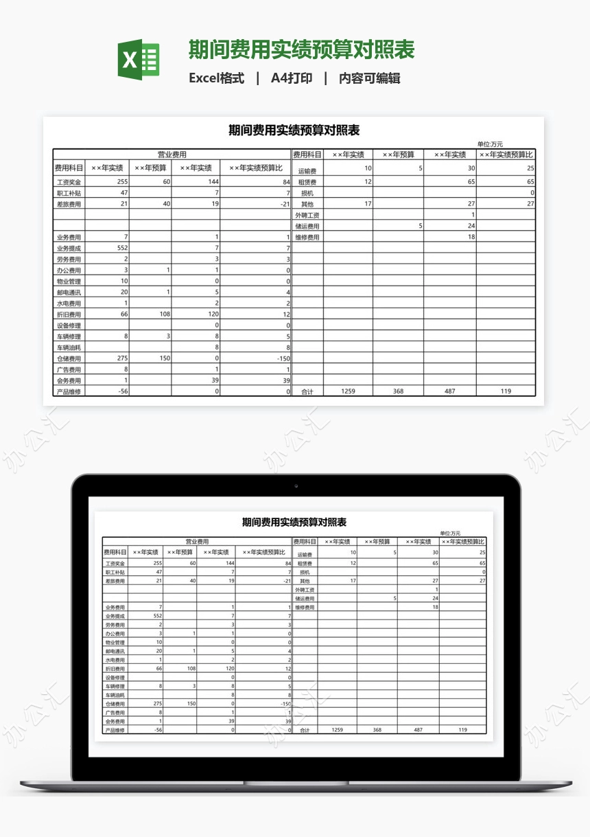 期间费用实绩预算对照表