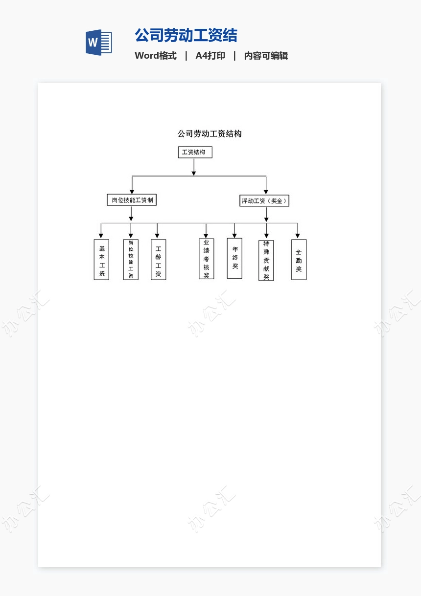 公司劳动工资结