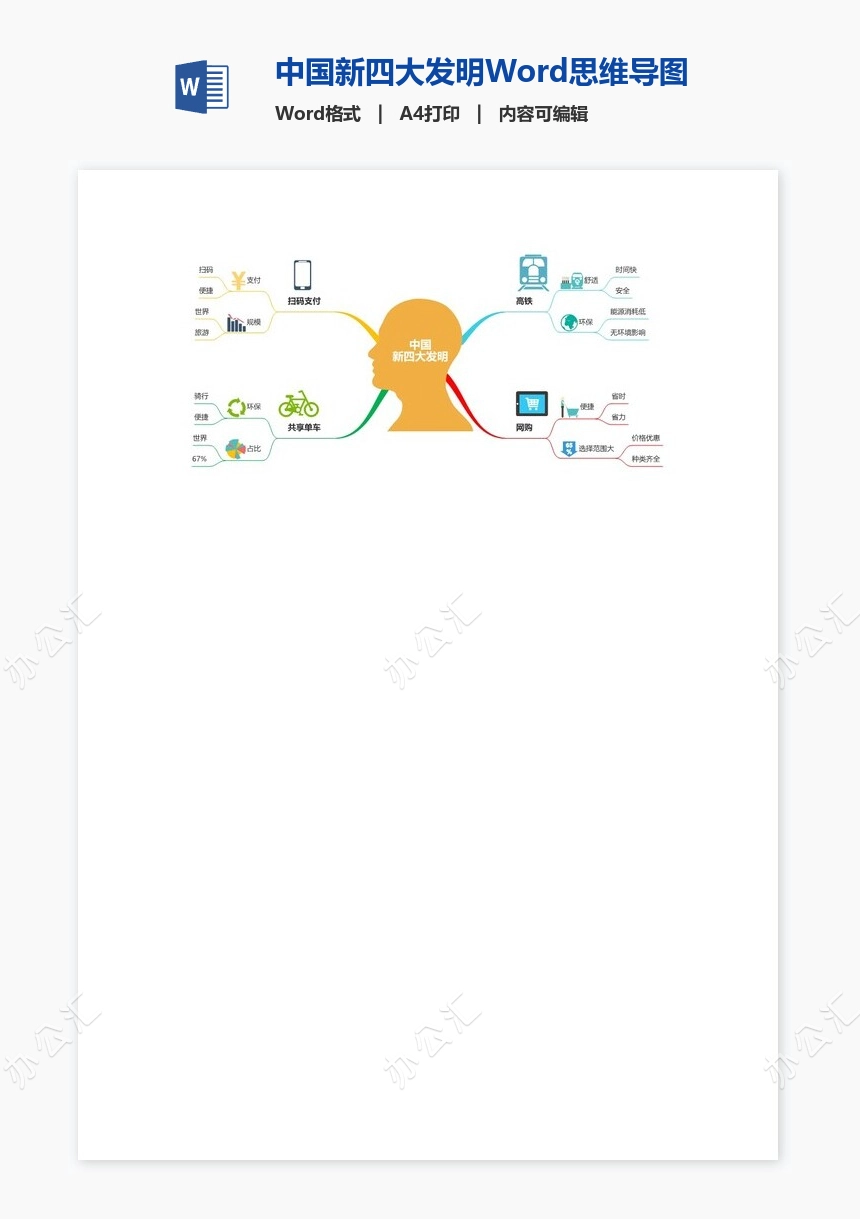 中国新四大发明Word思维导图模板