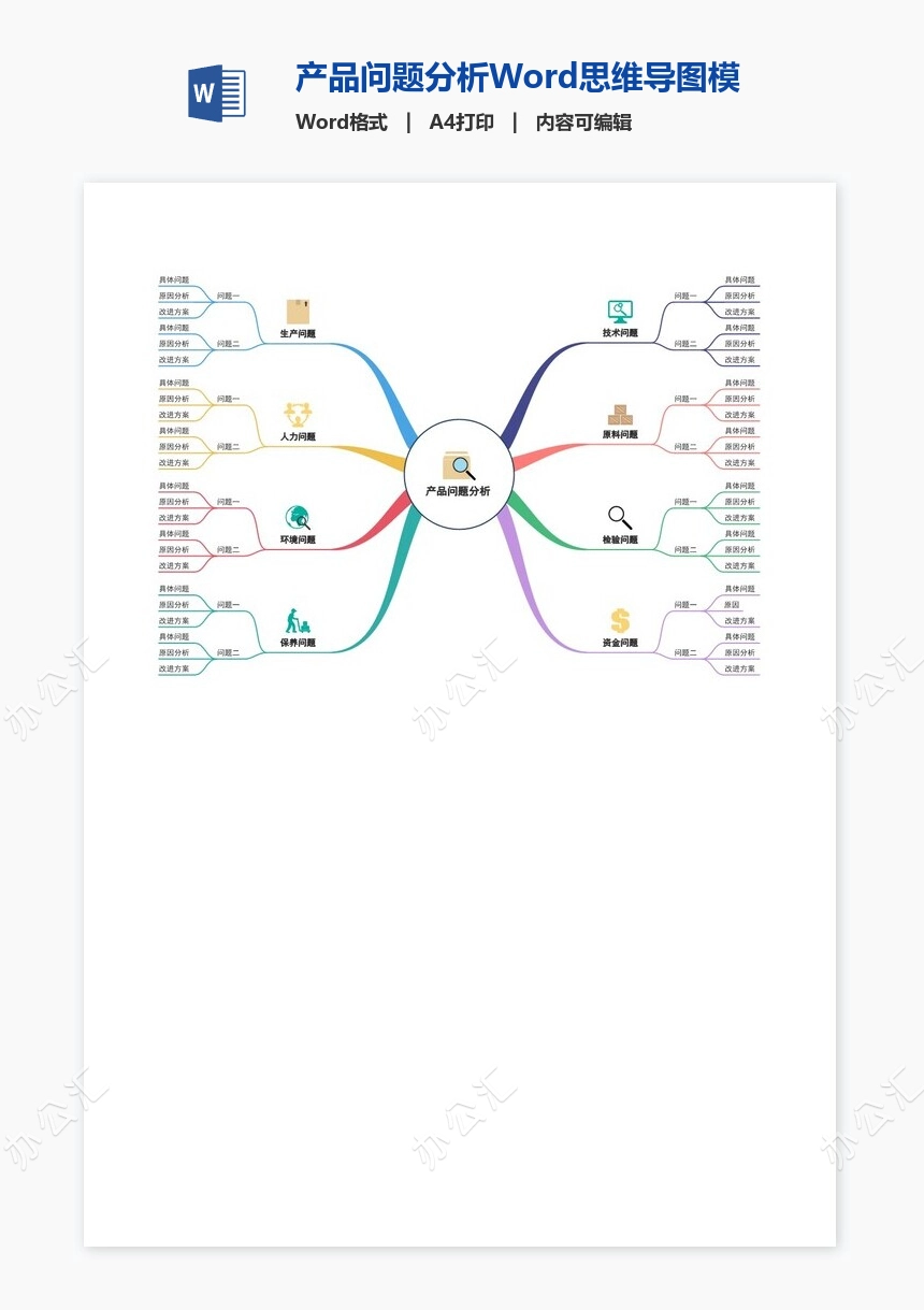 产品问题分析Word思维导图模板