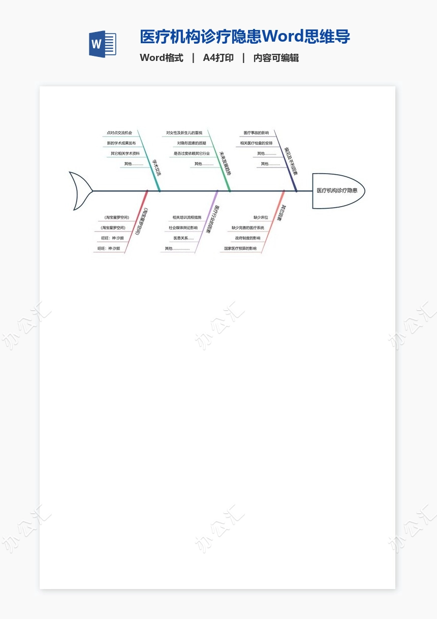 医疗机构诊疗隐患Word思维导图模板