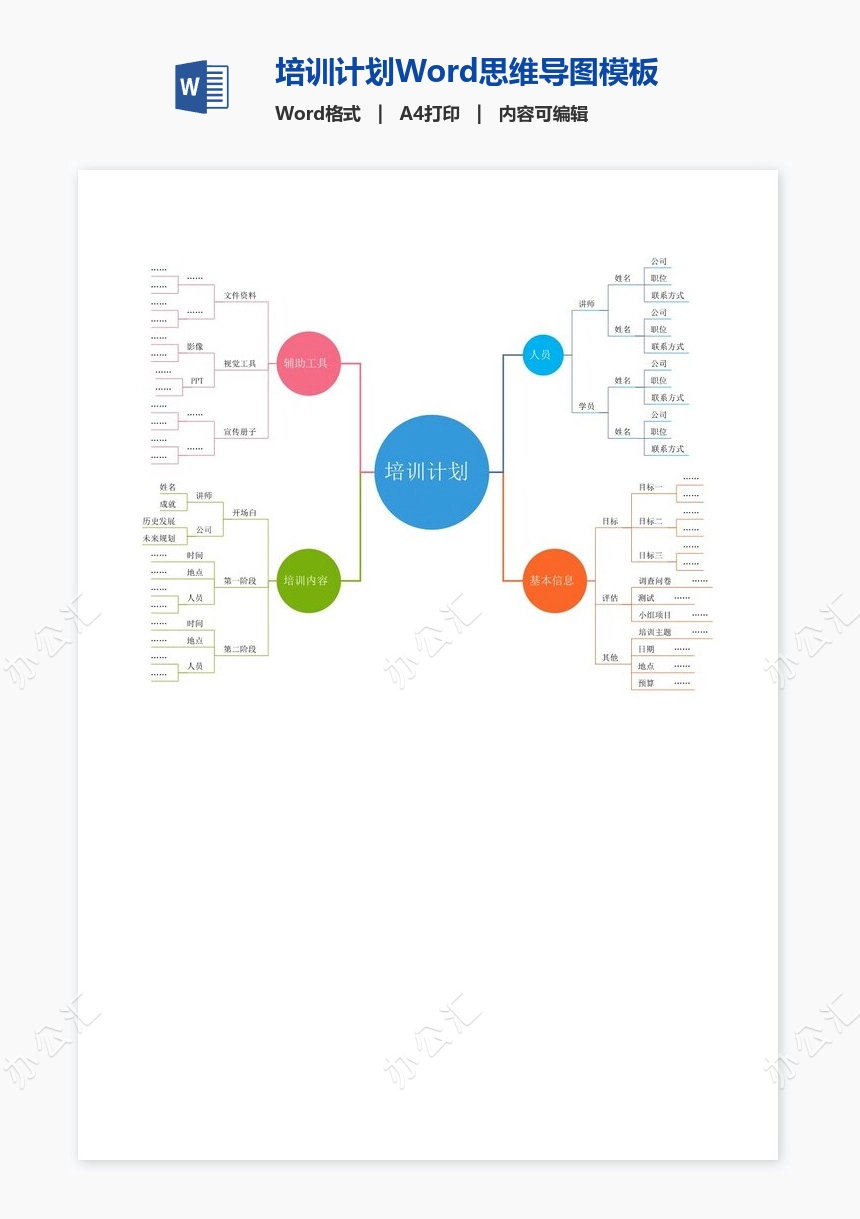 培训计划Word思维导图模板