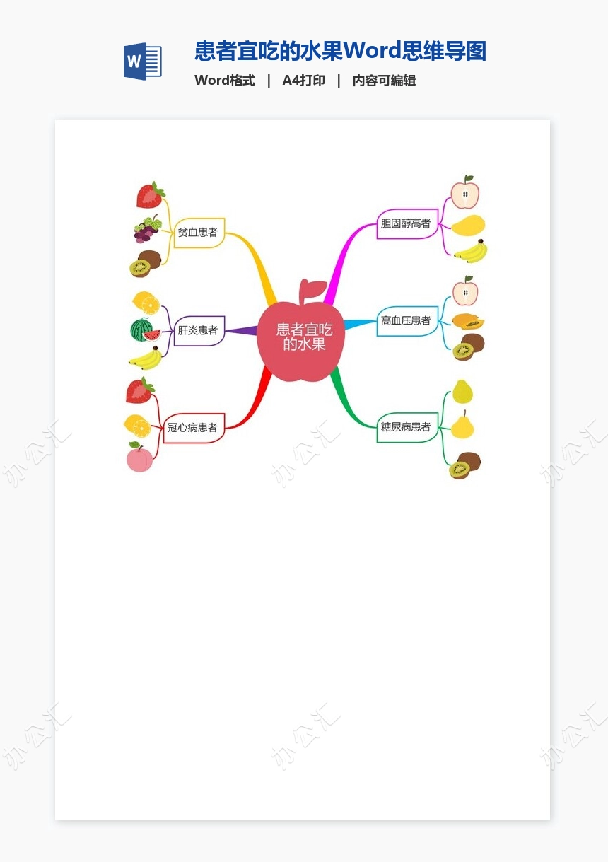 患者宜吃的水果Word思维导图模板